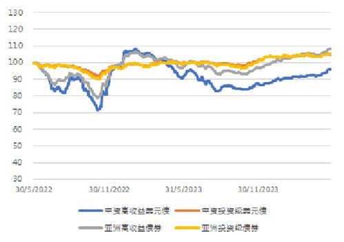 亞洲信用債每日盤點 5月28日 中資美元債投資級市場整體較為平淡,交銀租賃走闊5bps
