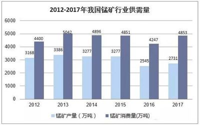 錳礦資源儲(chǔ)量居亞洲第一!改變了我國(guó)錳礦資源格局