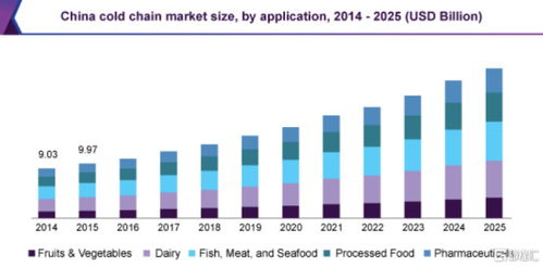 冰輪環(huán)境 核心技術(shù) 補(bǔ)齊中國氫能源短板 推動食品冷鏈與人工環(huán)境行業(yè)的 碳中和 黑馬