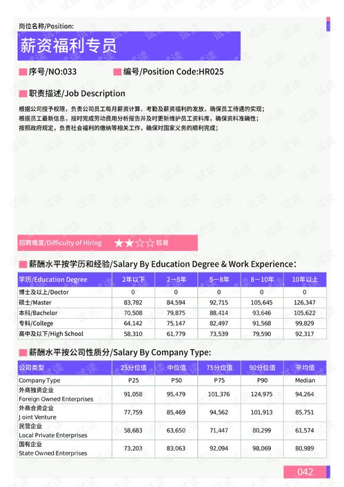 2021年薪酬報告系列之浙江省地區(qū)薪酬調(diào)查報告.pdf.pdf 互聯(lián)網(wǎng)文檔類資源 csdn下載