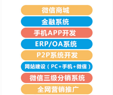 深圳二元期權(quán)系統(tǒng)開發(fā) 創(chuàng)贏軟件與眾贏視界的核心差異解析