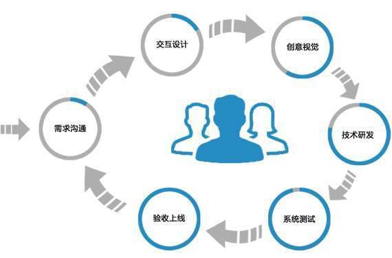 軟件開發(fā)報(bào)價(jià)詳解 如何科學(xué)評(píng)估app開發(fā)成本