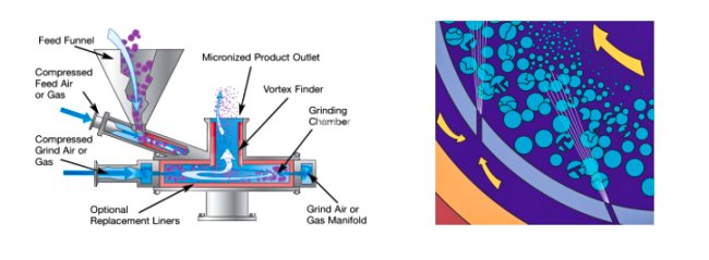 600911d7a1357.png MQP03圓盤氣流粉碎機 (填在文字中 (1).png