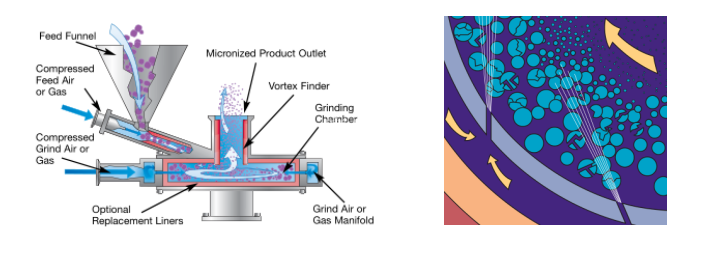 MQP02圓盤氣流粉碎機 (填在文字中 (1).png