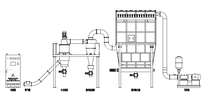 600918c54064b.png 工藝流程圖.png