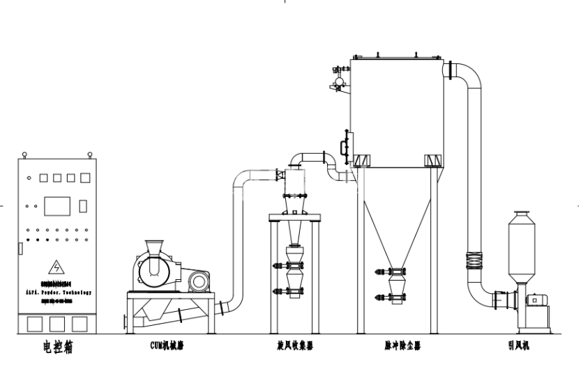 600927328358e.png 工藝流程.png