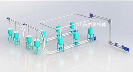 GL-Z系列管鏈輸送機